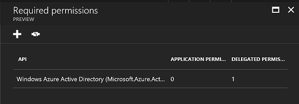 Required permissions pane with default entry